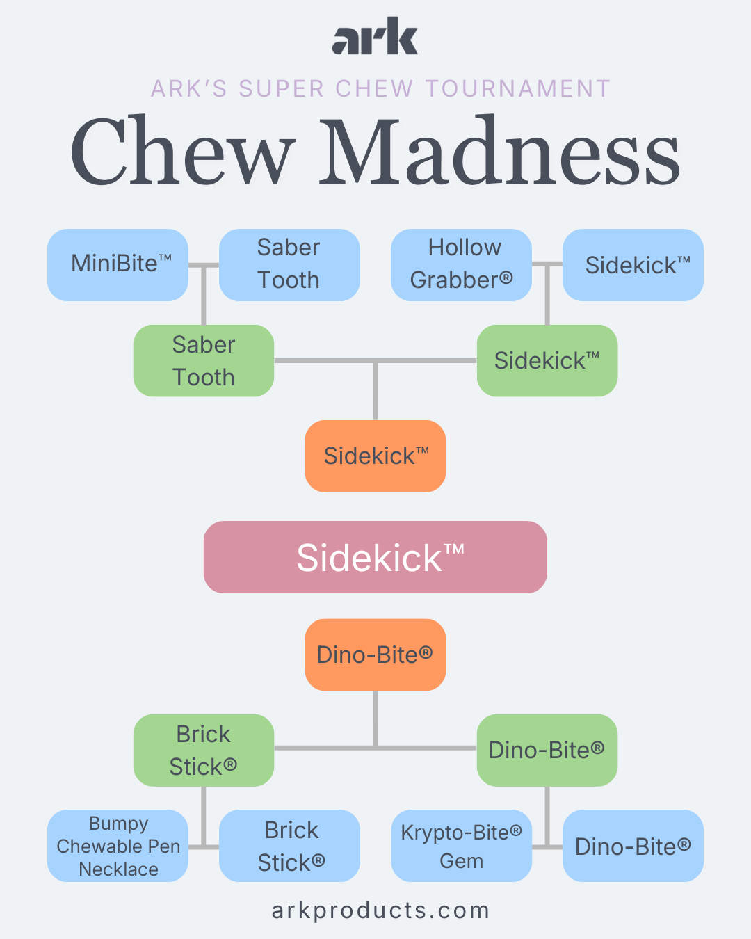 Chew Madness: Best Chews for Heavy-Duty Chewing